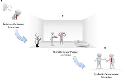 Human-Avatar Symbiosis for the Treatment of Auditory Verbal Hallucinations in Schizophrenia through Virtual/Augmented Reality and Brain-Computer Interfaces